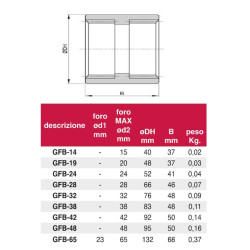 GFB32 Giunto manicotto in poliammide dentato mozzo