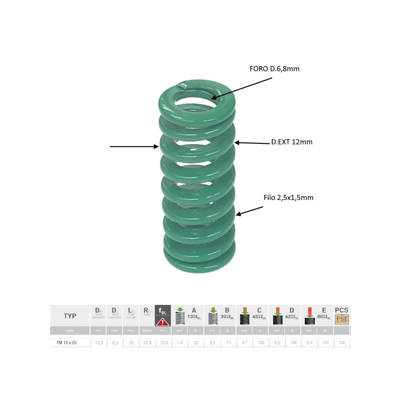 8513025  Molla carichi leggeri sezione rettangolare  tipo  CL 13 X 25 verde ISO10243