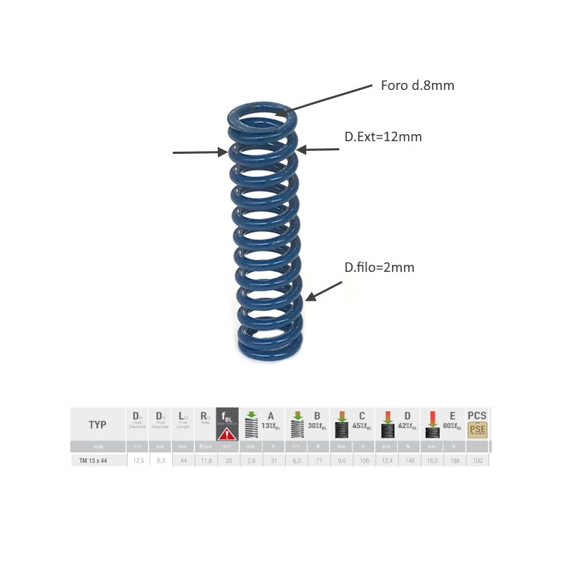 TM 13 X 44   Molla a filo tondo carico medio serie   TM  13 X 44 Blu